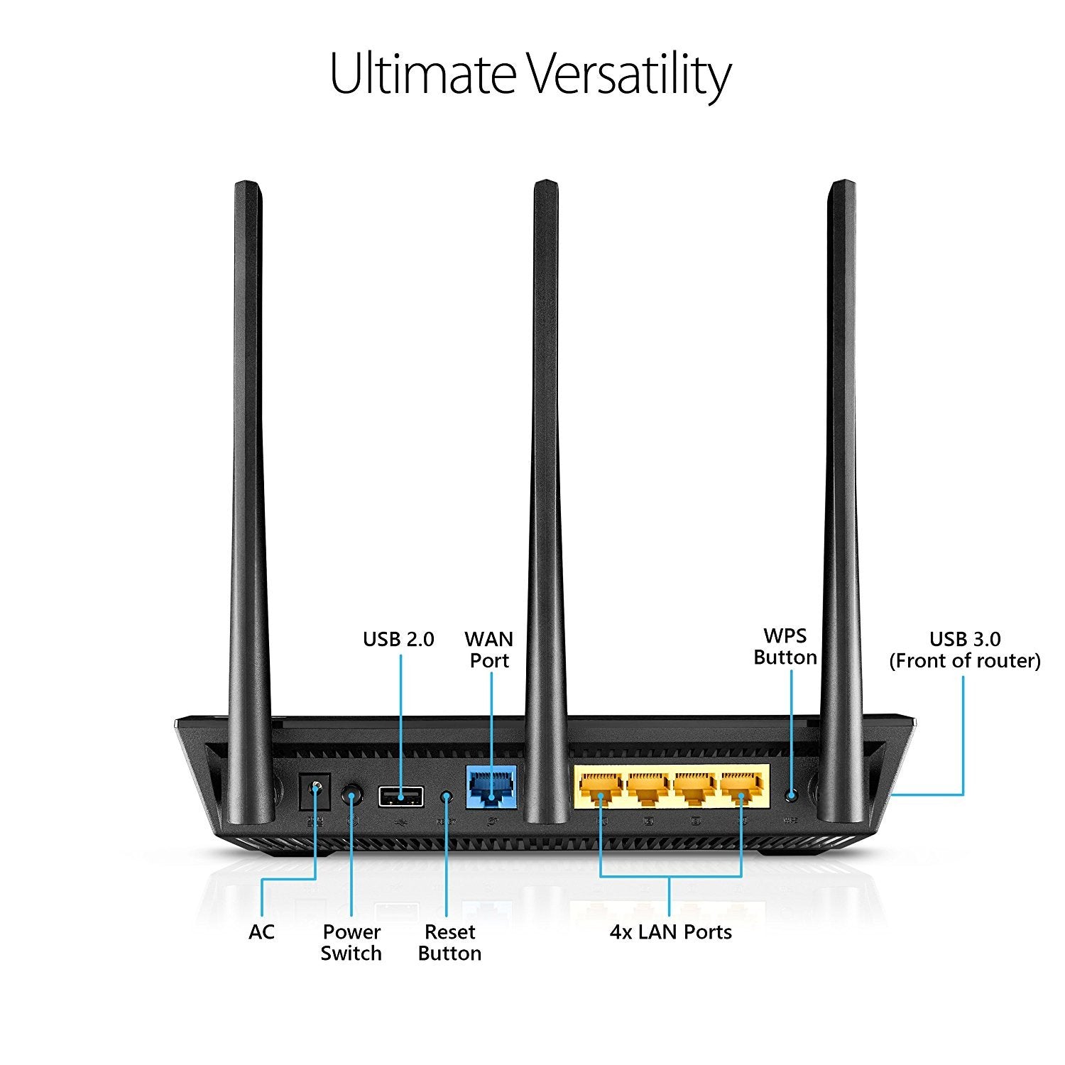 ASUS Dual Band Gigabit WiFi Router